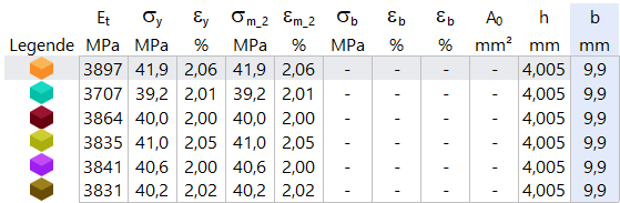 Datei:Zugprüfung Erste Versuche.png