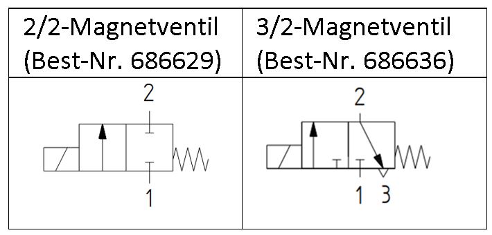 Datei:20221111 Schaltsymbole AVS-Magnetventile.jpg