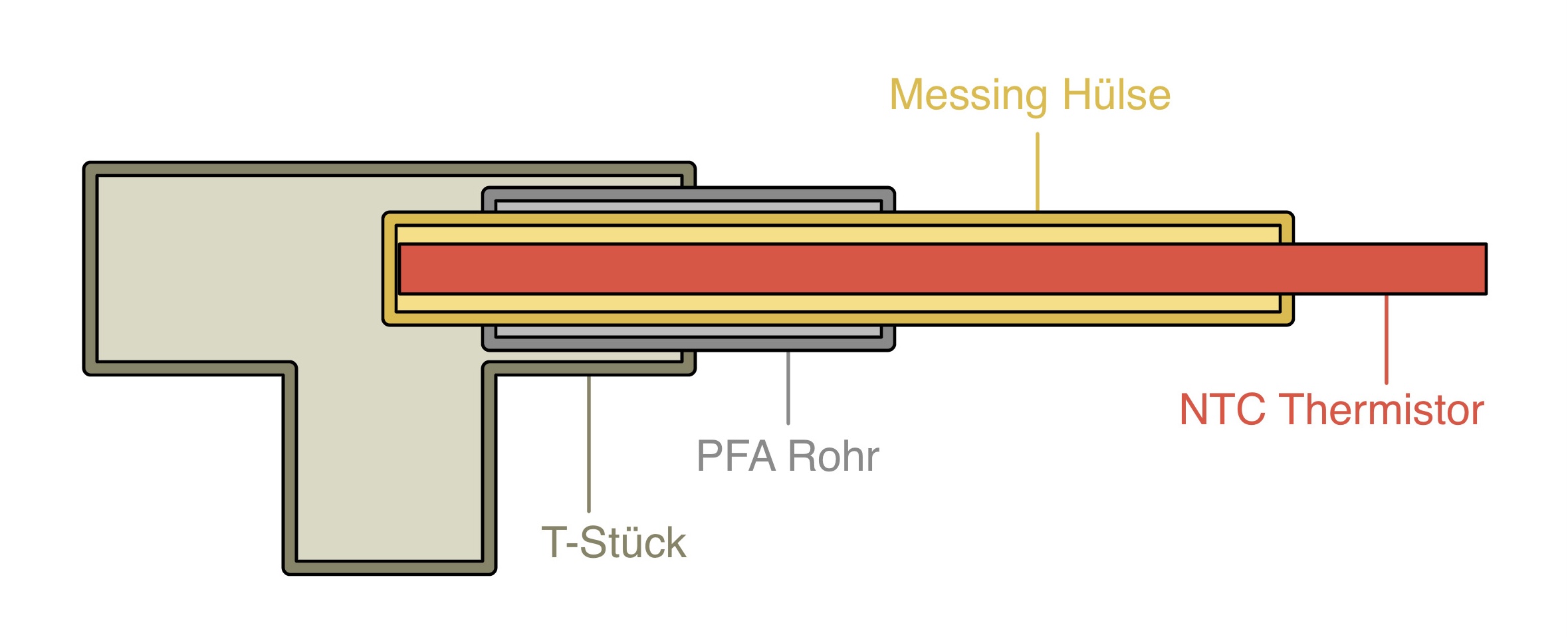 Temperatursensor - Konzept 1 - Entwurf.jpg