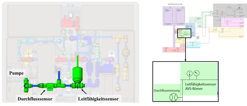 Datei:20230215 Hydraulikanodrnung 10 Diener.jpg