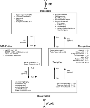 20250322 Konzept.png