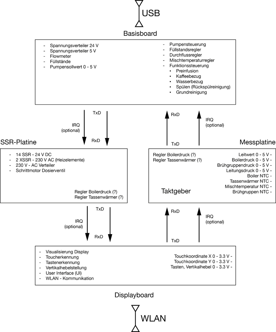 Armin Rohnen, Kommunikationskonzept mit Token