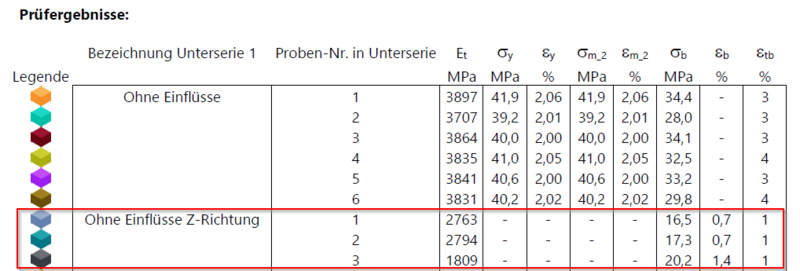 Datei:Schlagbiegeversuch Versuch1 Z.png