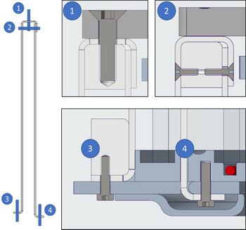 Stefanie Diener, Schraubenauswahl Spannhaken
