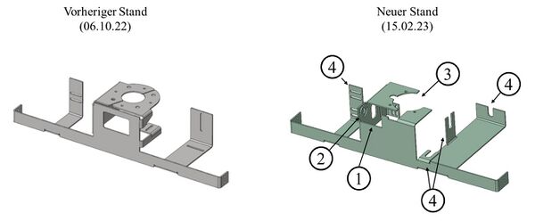Stefanie DIener, Versteifungsblech