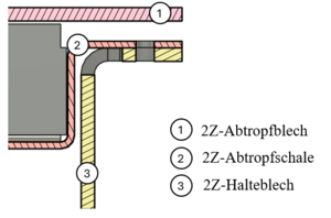 20240609 Schnittansicht Anbindungskonzept 2-Zylinder-Abtropfbereich.PNG