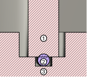 Schnitt durch Boilerdichtung mit (1) Innerer Glaszylinder, (2) O-Ring, (3) Boilerboden