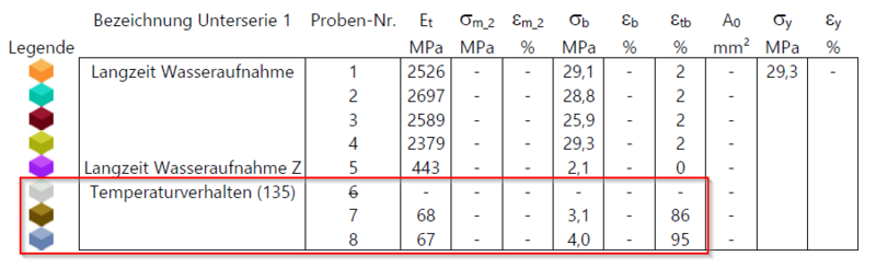 Datei:Zugversuch ThermischesAufheizen Daten.png