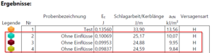 Schlagbiegeversuch V2 Daten.png