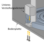 Stefanie Diener, Montage