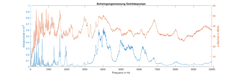 Datei:Spektrum.png