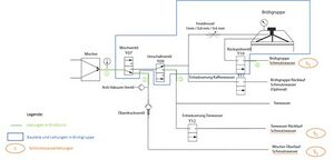 20221209 Hydraulikplan Schmutzwasserleitungen.jpg
