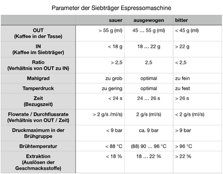 Parameterliste, Armin Rohnen