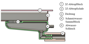 20240609 Schnittansicht Baugruppe 2-Zylinder-Abtropfbereich.PNG