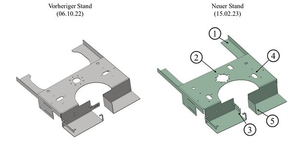 Stefanie Diener, Anbindungsrahmen