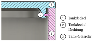 Schnittansicht von Tankdeckel und Dichtung