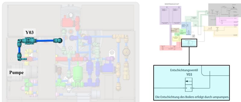 Datei:20230215 Hydraulikanodrnung 5 Diener.jpg