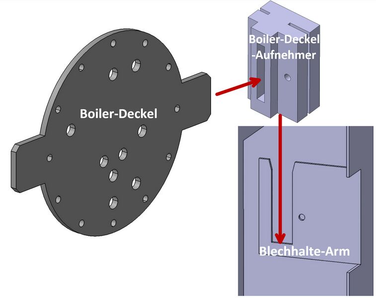 Datei:20221227 Boiler Deckel Halterung.jpg