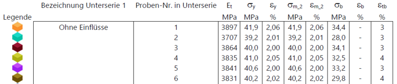 Datei:Zugversuche Erster Versuch Datensatz2.png