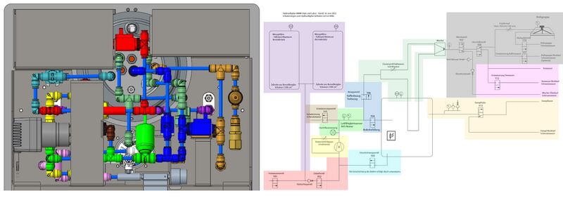 Datei:20230215 Hydraulikanodrnung 1.jpg