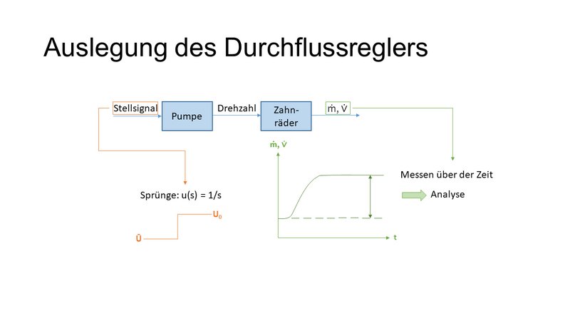 Datei:Durchflussreglerauslegung.png