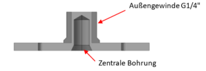 Wasserverteiler Schnittdarstellung.png