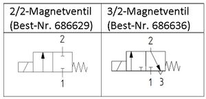 20221111 Schaltsymbole AVS-Magnetventile.jpg