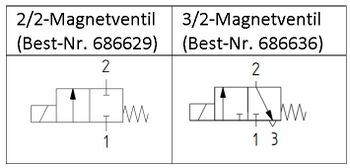 Martin Aspacher, Schaltsymbole AVS-Magnetventile
