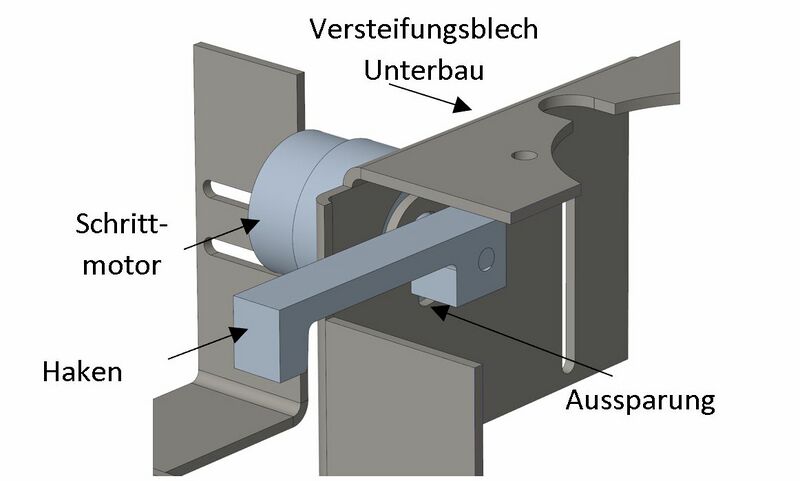 Datei:20230108 Versteifungsblech Unterbau Mechanismus.jpg