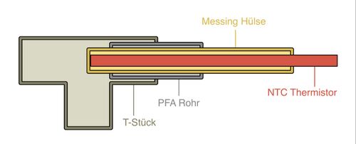 Temperatursensor - Konzept 1 - Entwurf