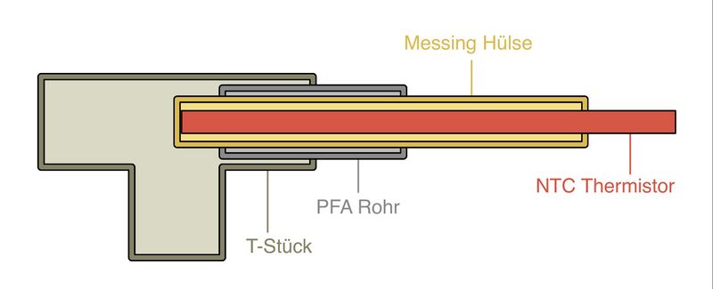 Datei:Temperatursensor - Konzept 1 - Entwurf.jpg