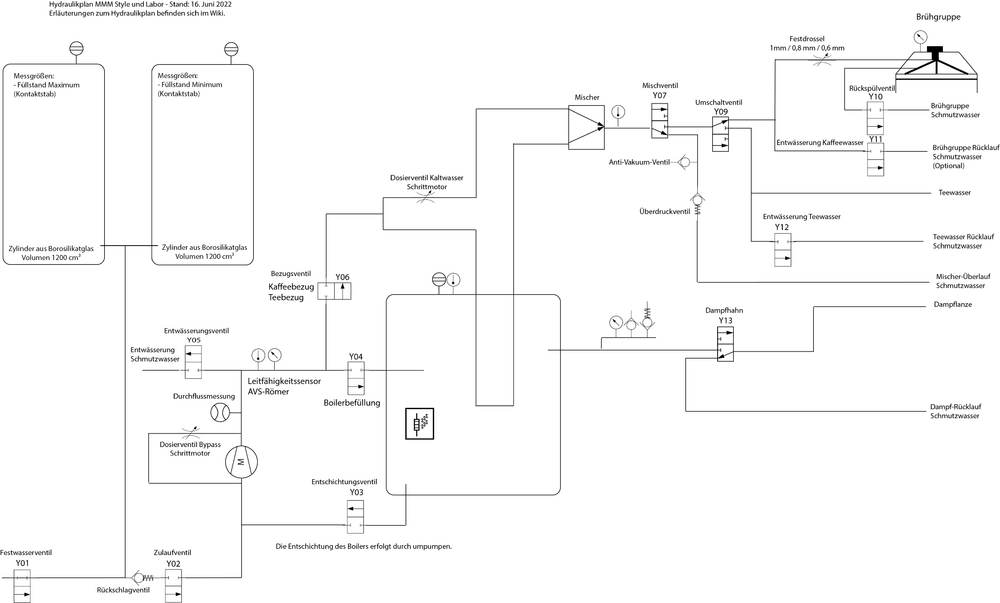 Hydraulikplan Labor und Style