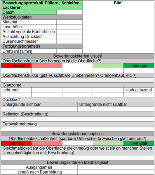 Datei:Bewertungsprotokoll Füllern,Schleifen,Lackieren.png