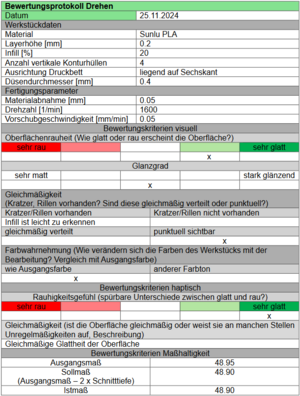 Drehversuche PLA 0.05.png