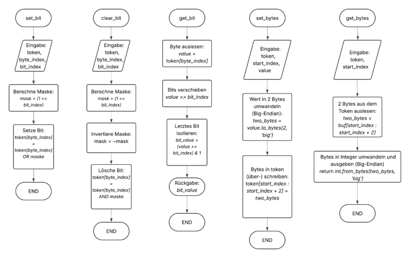 Datei:Setter Getter.png