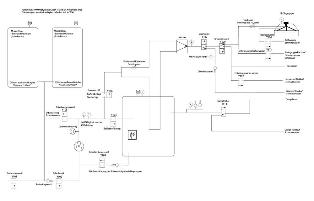 Hydraulikplan Labor und Style