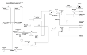 20231124 Hydraulikplan Labor und Style Abbildung.png