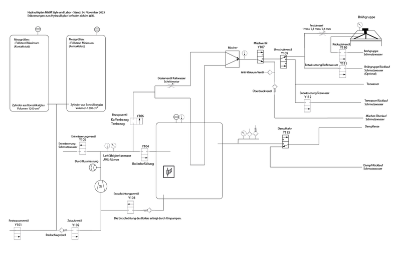 Datei:20231124 Hydraulikplan Labor und Style Abbildung.png