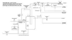 20221103 Realer Hydraulikplan.png