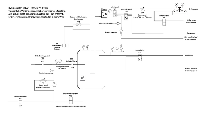 Abbildung1) Realer hydraulikplan labortechnische Espressomaschine, Stand 18.12.2023