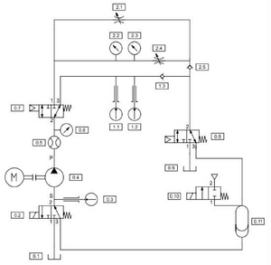 20221014 Hyraulikplan Pumpenpruefstand.png
