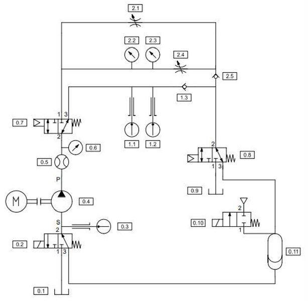 Datei:20221014 Hyraulikplan Pumpenpruefstand.png