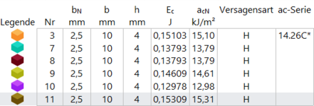 Bild 5: Schlagbiegeversuchdaten V1 der ersten Versuche, unbehandelt