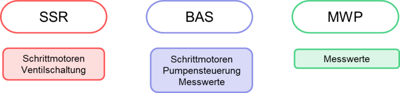 Datei:Initialisierung.png