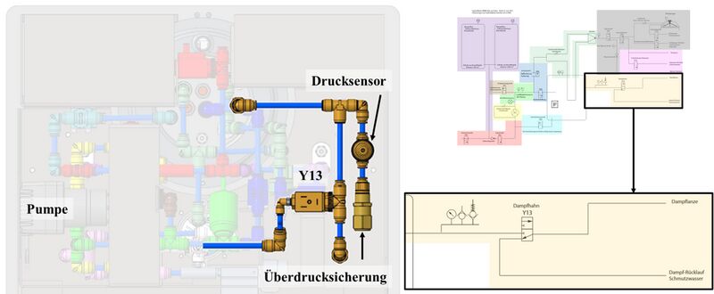 Datei:20230215 Hydraulikanodrnung 3 Diener.jpg