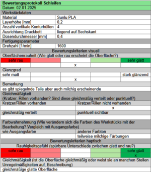 Schleifversuche GreentecPro Auswertung.png