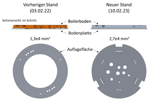 Stefanie Diener, Boilerboden