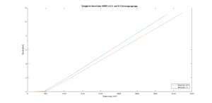 20221219 Vergleich KennlinieSEED 4.5V-5V.png