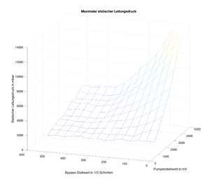 Statischer Leitungsdruck.png