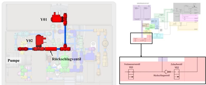 Datei:20230215 Hydraulikanodrnung 2 Diener.jpg